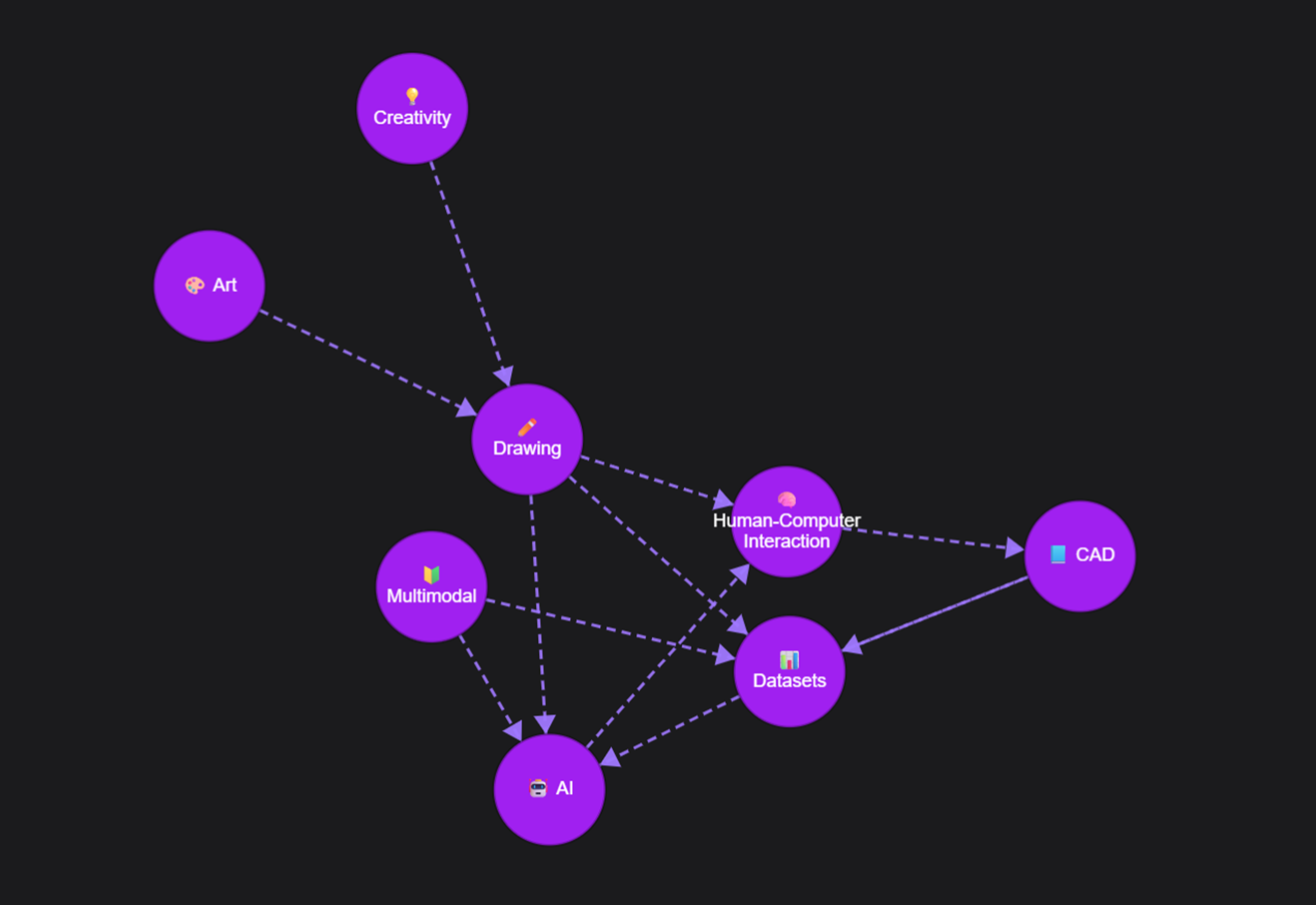 Assignment 5 thumbnail: Relational Network