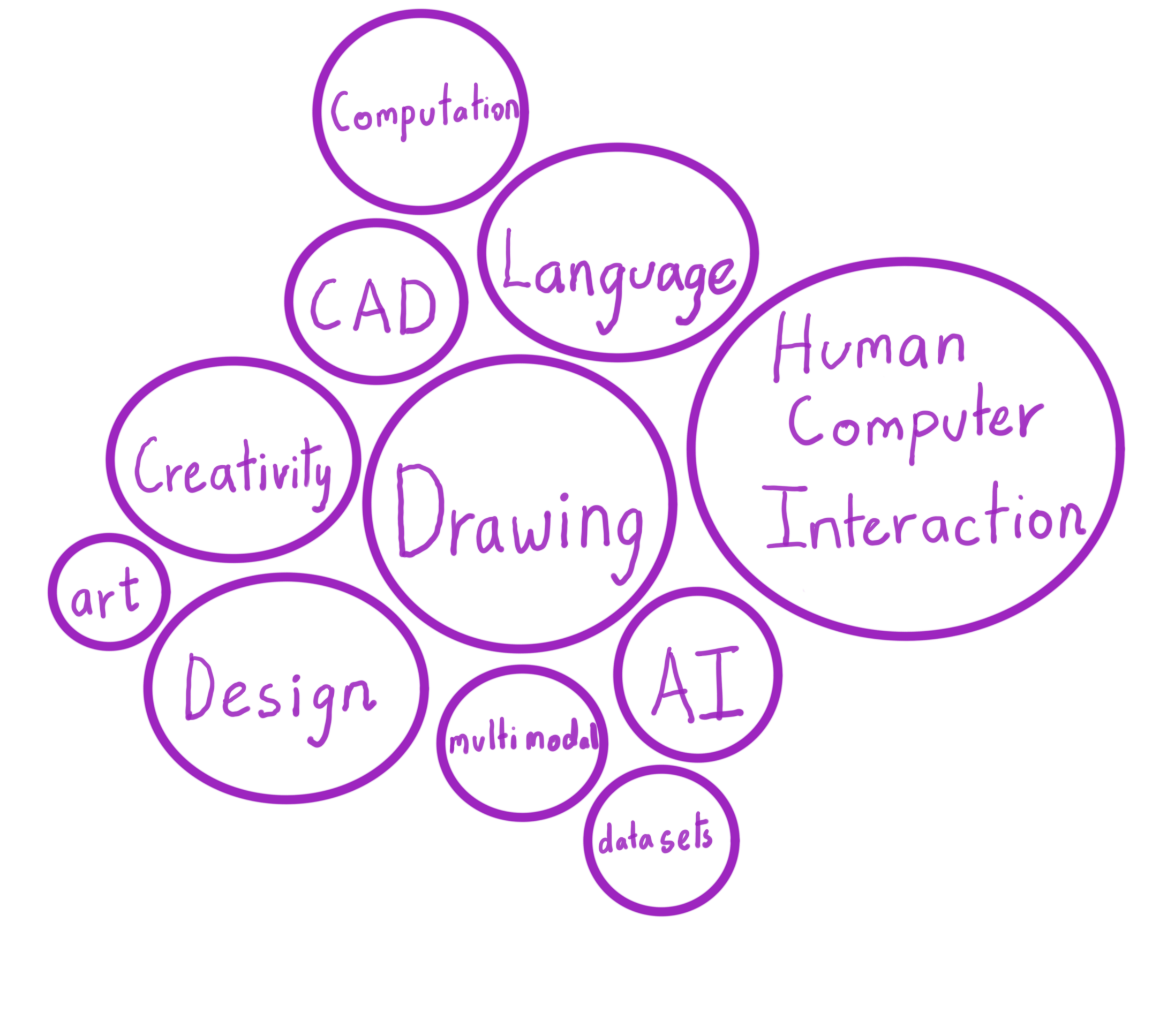 Keywords Drawing